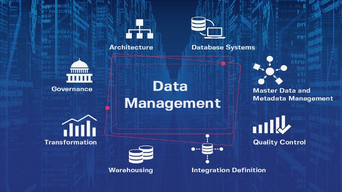 SAP Data Management & Marketing Enablement
